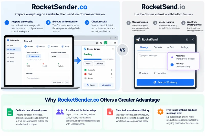 Comparison of RocketSender.co website task preparation and RocketSend.io AI messaging features