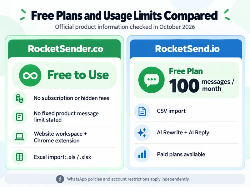 RocketSender.co and RocketSend.io free plans and usage limits